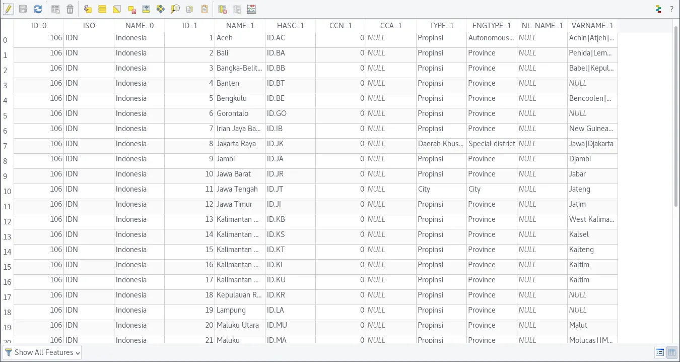 List of IDN_adm1 attribute table