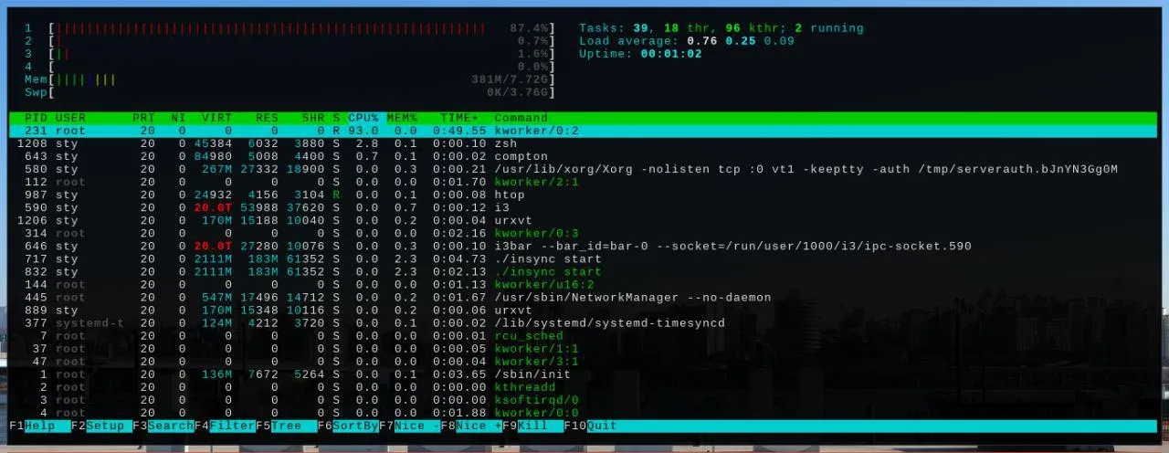 Grafik CPU Tinggi Meski Dalam Keadaan Idle